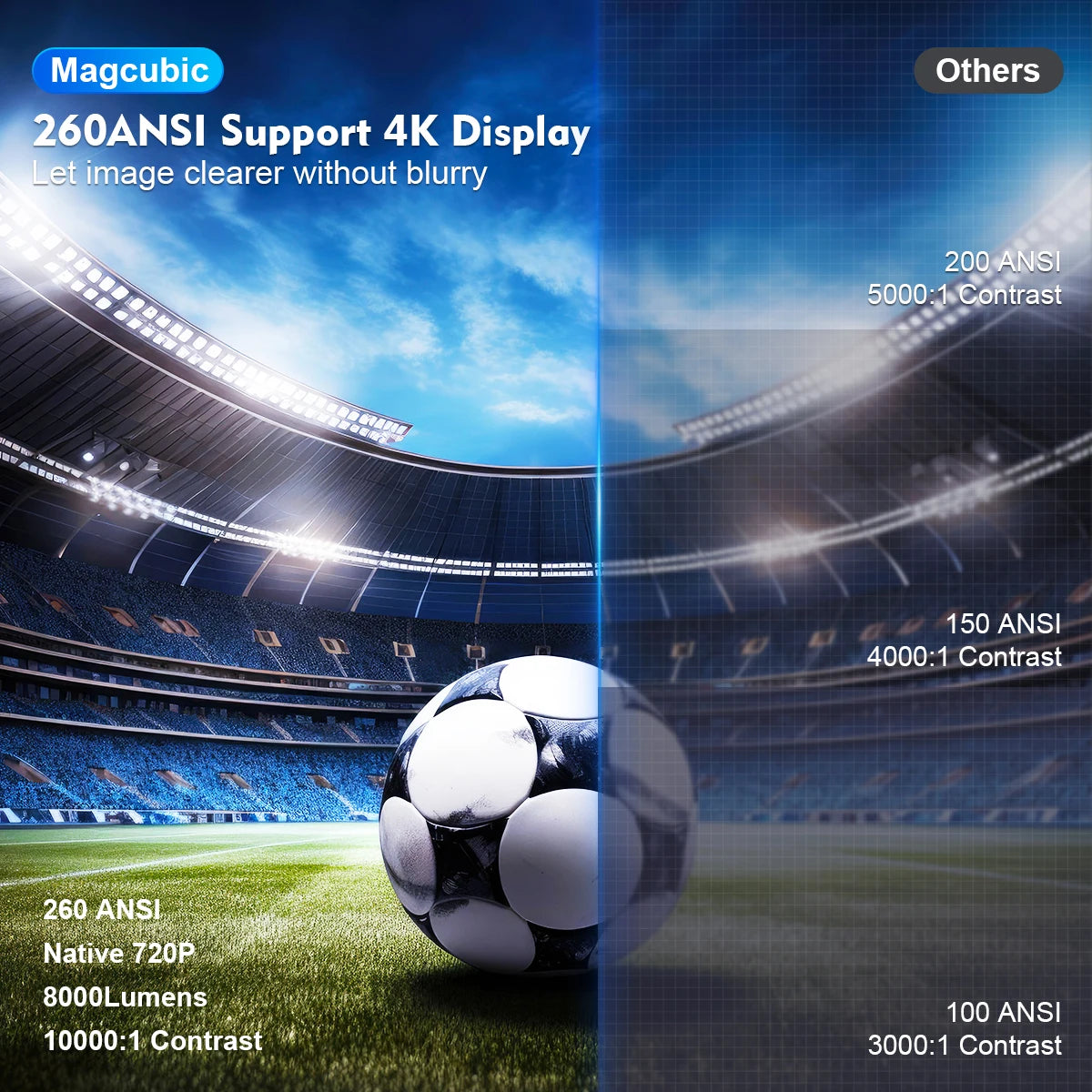Video - Spiri-Tech Magcubic projektor HY300 Pro 4K Android 11 Dual Wifi6 260ANSI