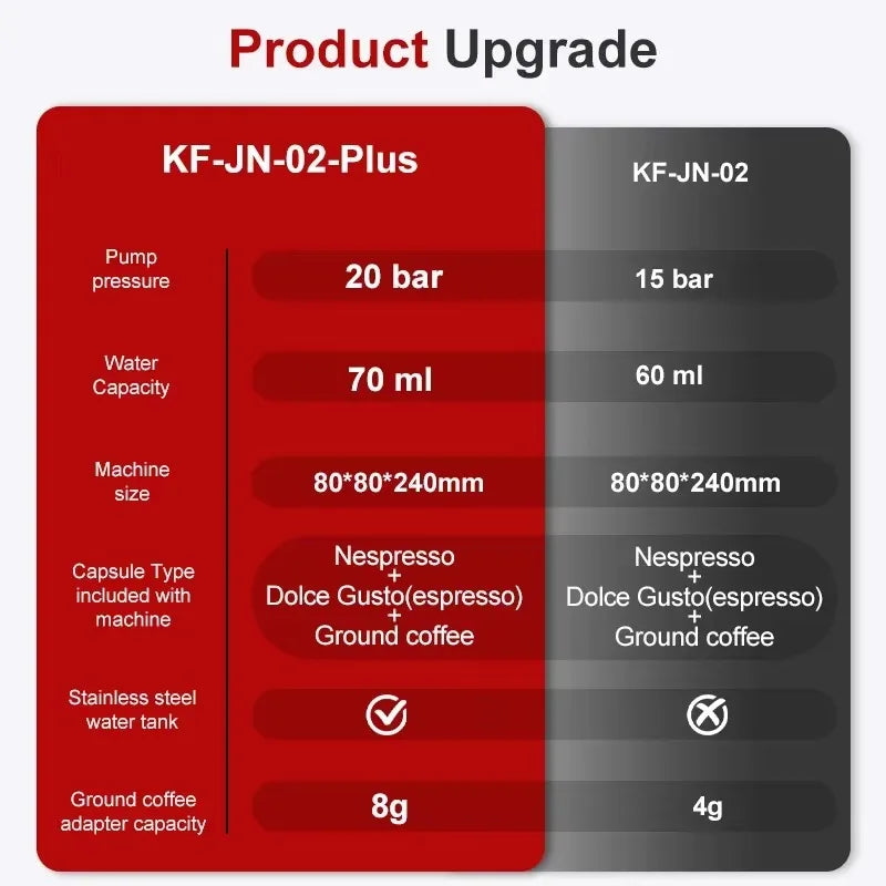 (Nescaffe, Dolche Gusto, őrölt kávé) Vezeték nélküli hordozható multikapszulás kávéfőző 3 az 1-ben