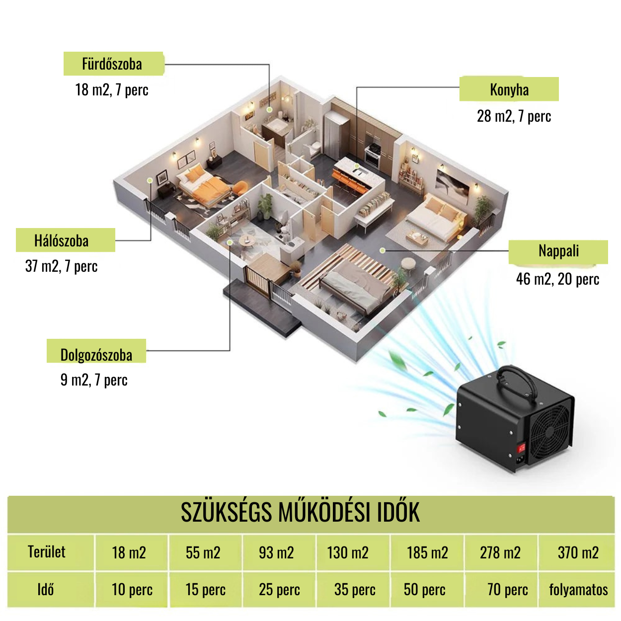 Spiri-Home AC110V AC240V Ózongenerátor