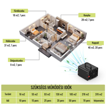 Spiri-Home AC110V AC240V Ózongenerátor