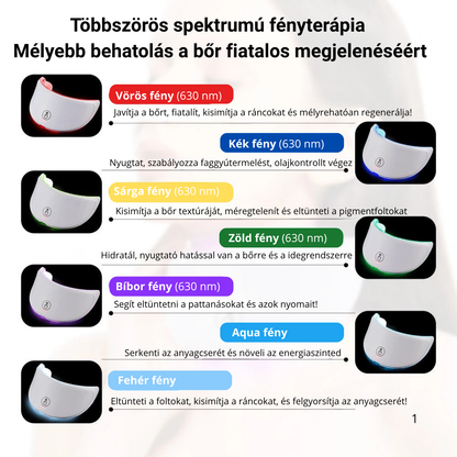 LED Arc-, és Nyakmaszk – Bőrfeszesítő, Ránctalanító készülék